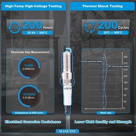 WJAUTO spark plug installed in engine demonstrating straightforward plug-and-play benefit