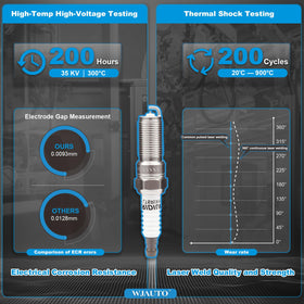 WJAUTO spark plug installed in engine illustrating reliable fit and function