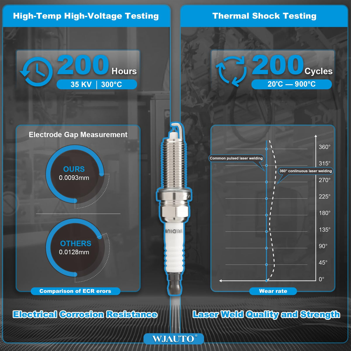 WJAUTO spark plugs held in hand to show scale and easy handling benefit