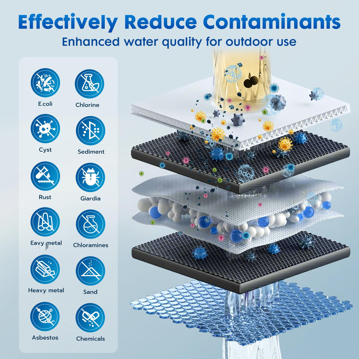 WLSINJL cutaway view showing five-stage filtration layers for improved water quality