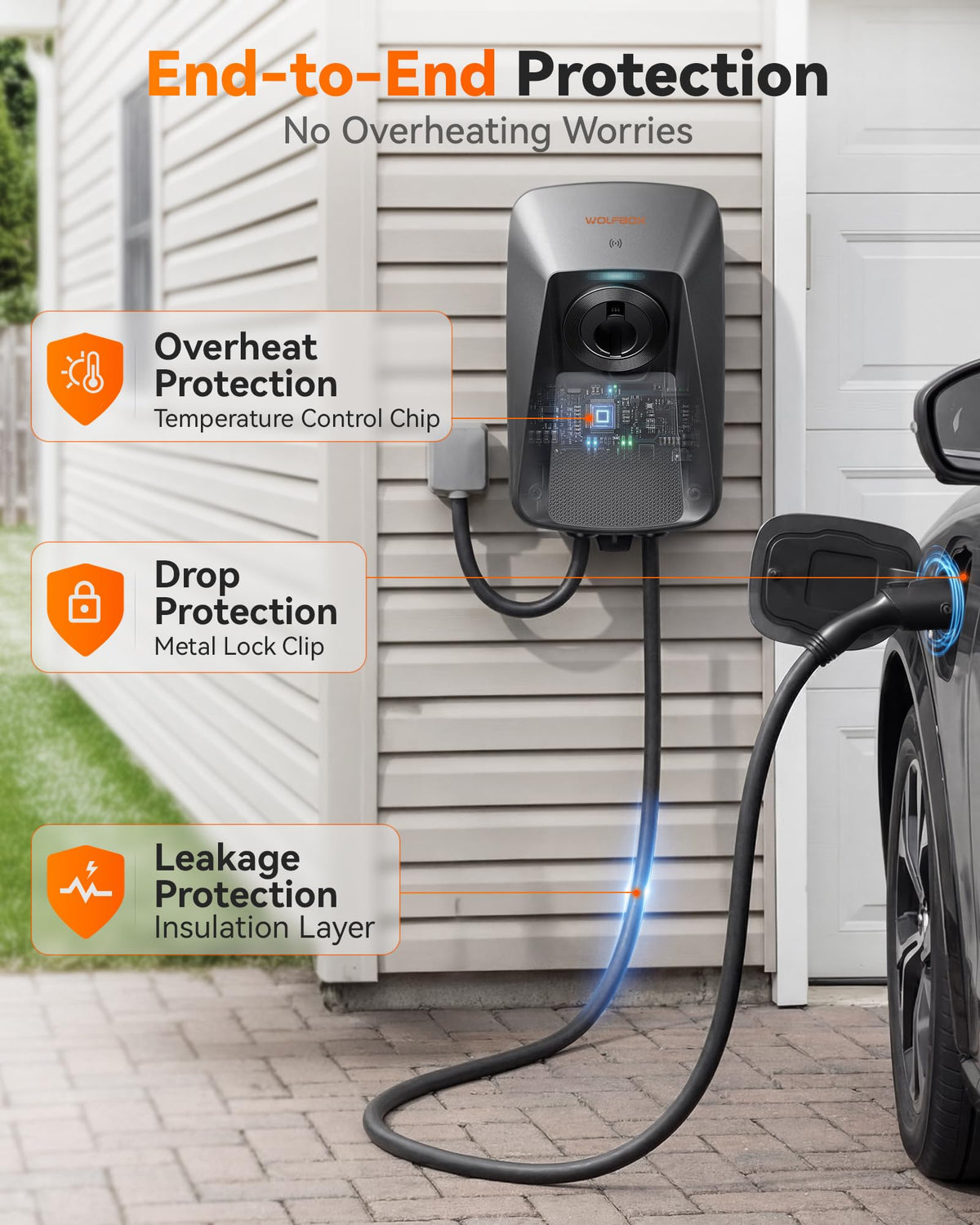 WOLFBOX 25-foot charging cable coiled to show length and flexibility for tight parking spaces