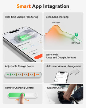 WOLFBOX cable holder and included installation tools for tidy storage