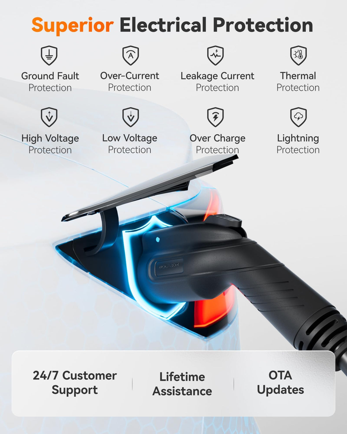 WOLFBOX J1772 plug detail illustrating durable connector and secure connection
