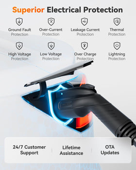 WOLFBOX J1772 plug detail illustrating durable connector and secure connection