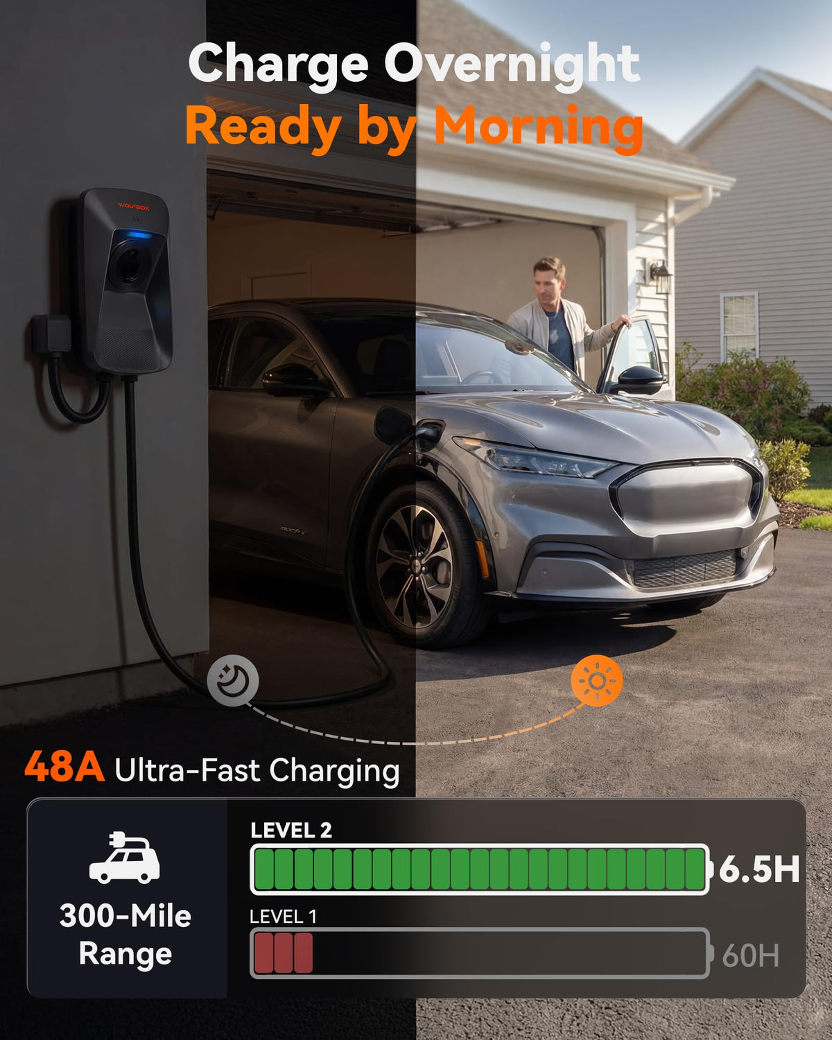 WOLFBOX hardwired charger mounted outdoors on wall demonstrating durable NEMA 4X protection