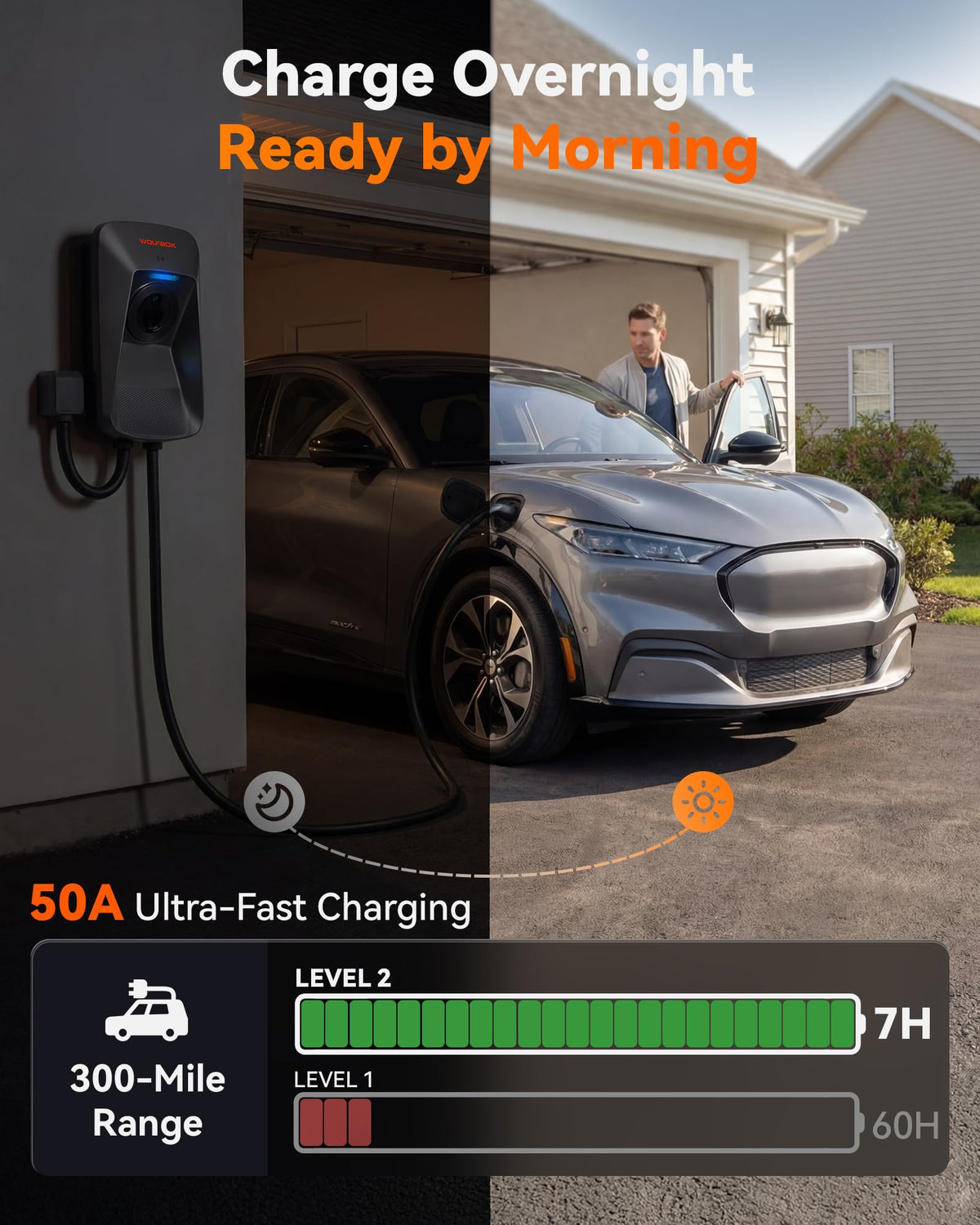 WOLFBOX mounted outside a garage demonstrating weatherproof use and easy access
