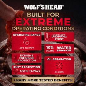 Wolf's Head being applied to a wheel bearing demonstrating heavy-duty protection benefit