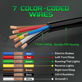 WOLFWILL 7-way blade plug detail highlighting solid copper contacts for reliable conductivity