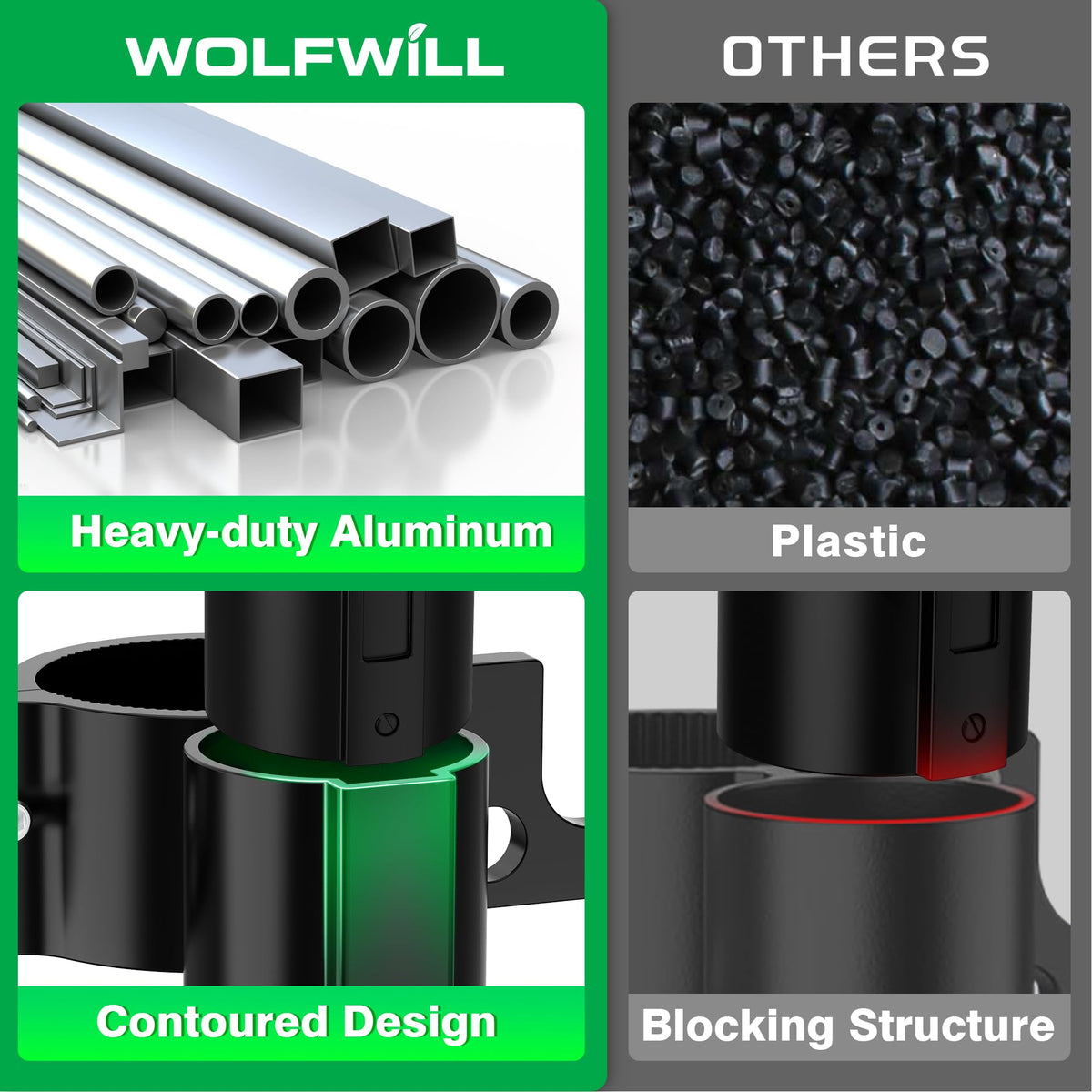WOLFWILL plug holder drain design keeps connector dry and protected