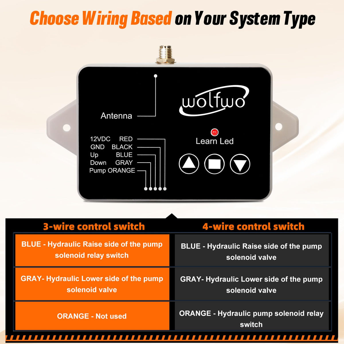 wolfwo two wireless remotes in hand demonstrating convenience and redundant control benefit