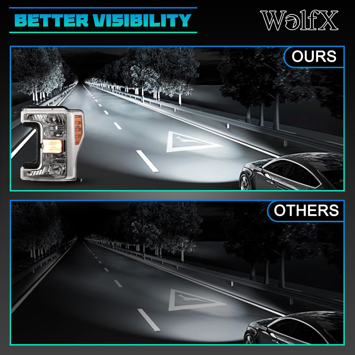 WolfX headlight packaging with included turn-signal bulb showing ready-to-install convenience