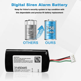 WONKEGONKE battery beside ruler to show dimensions and correct fit in siren housing