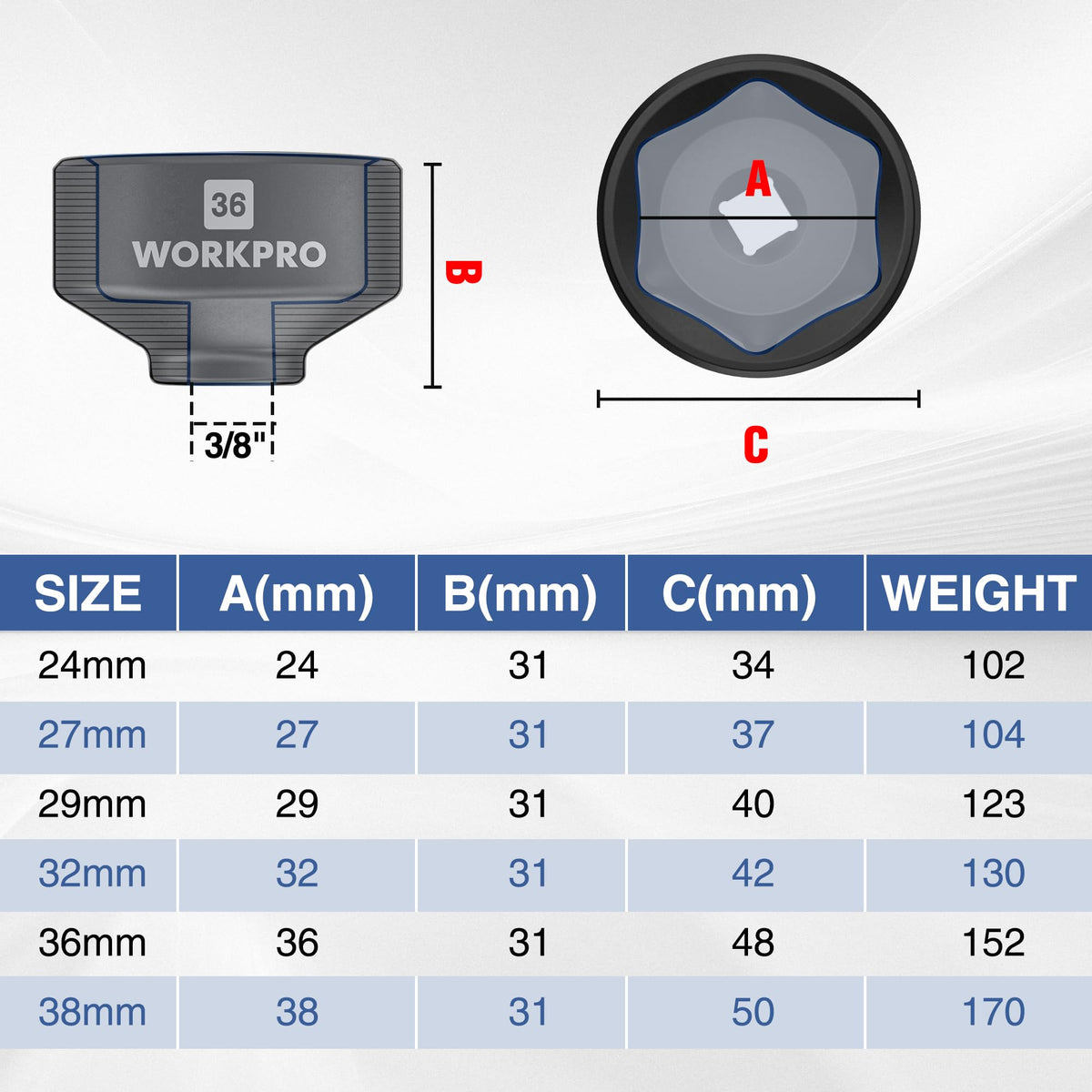 WORKPRO close-up of six-point hexagonal interior edges protecting filter canisters from damage