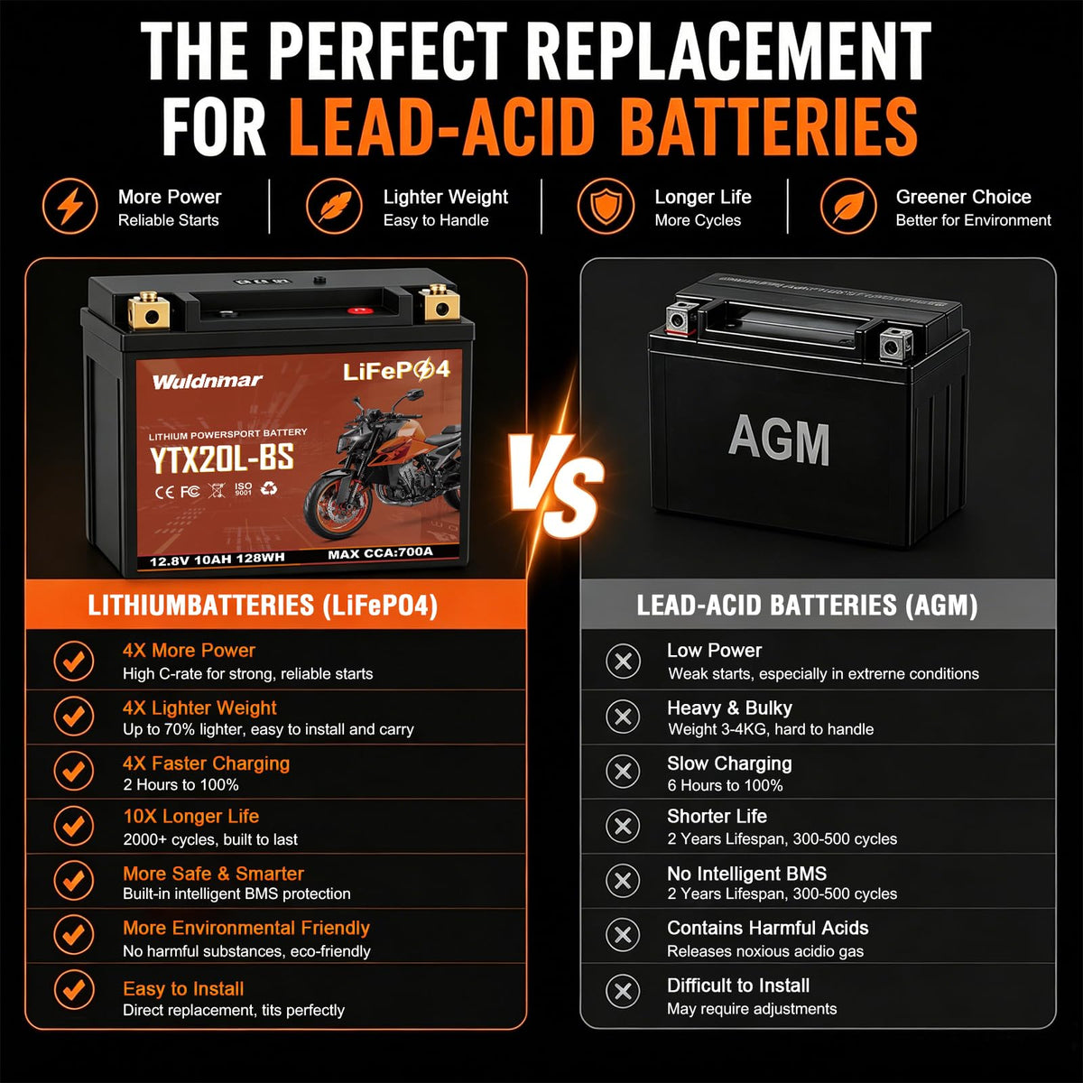 Wuldnmar installed in motorcycle tray demonstrating easy OEM-fit replacement