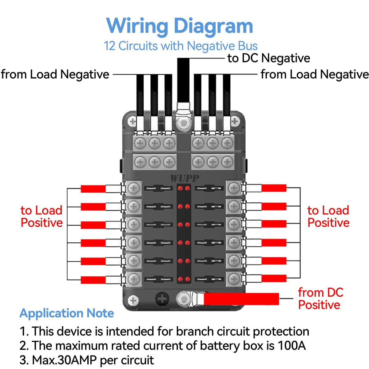 WUPP fuse block close-up LED indicator highlighting fast fault identification benefit