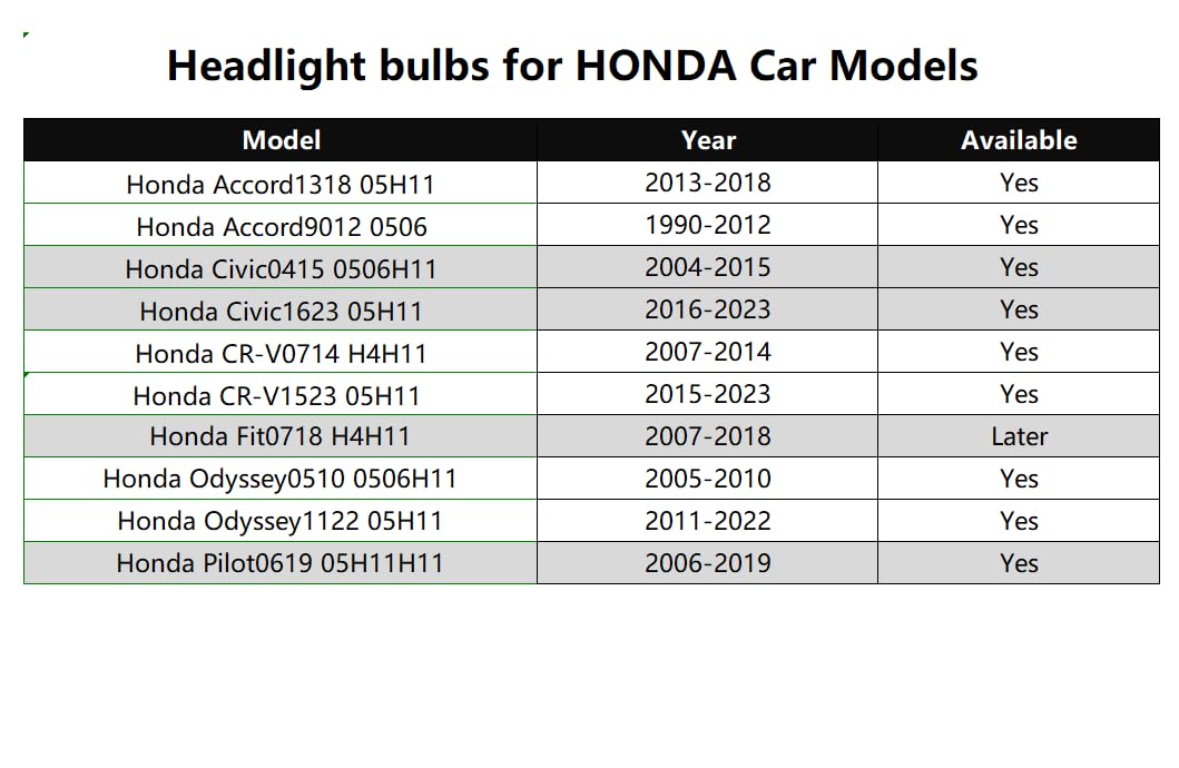 Wuzno four-bulb kit laid out showing complete high and low beam set