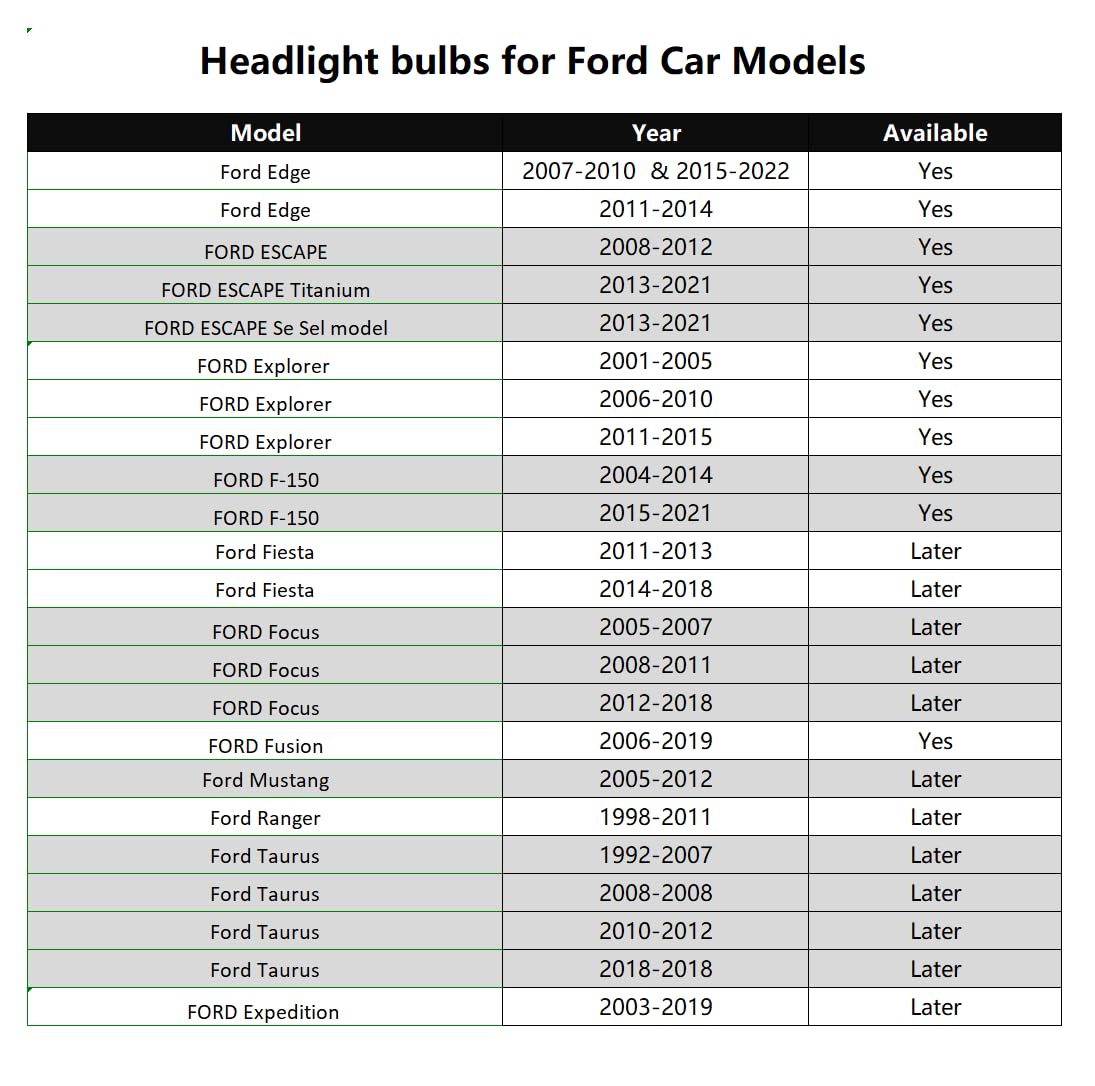 Wuzno bulbs installed in Ford Fusion headlight housing for correct fit