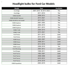 Wuzno bulbs installed in Ford Fusion headlight housing for correct fit