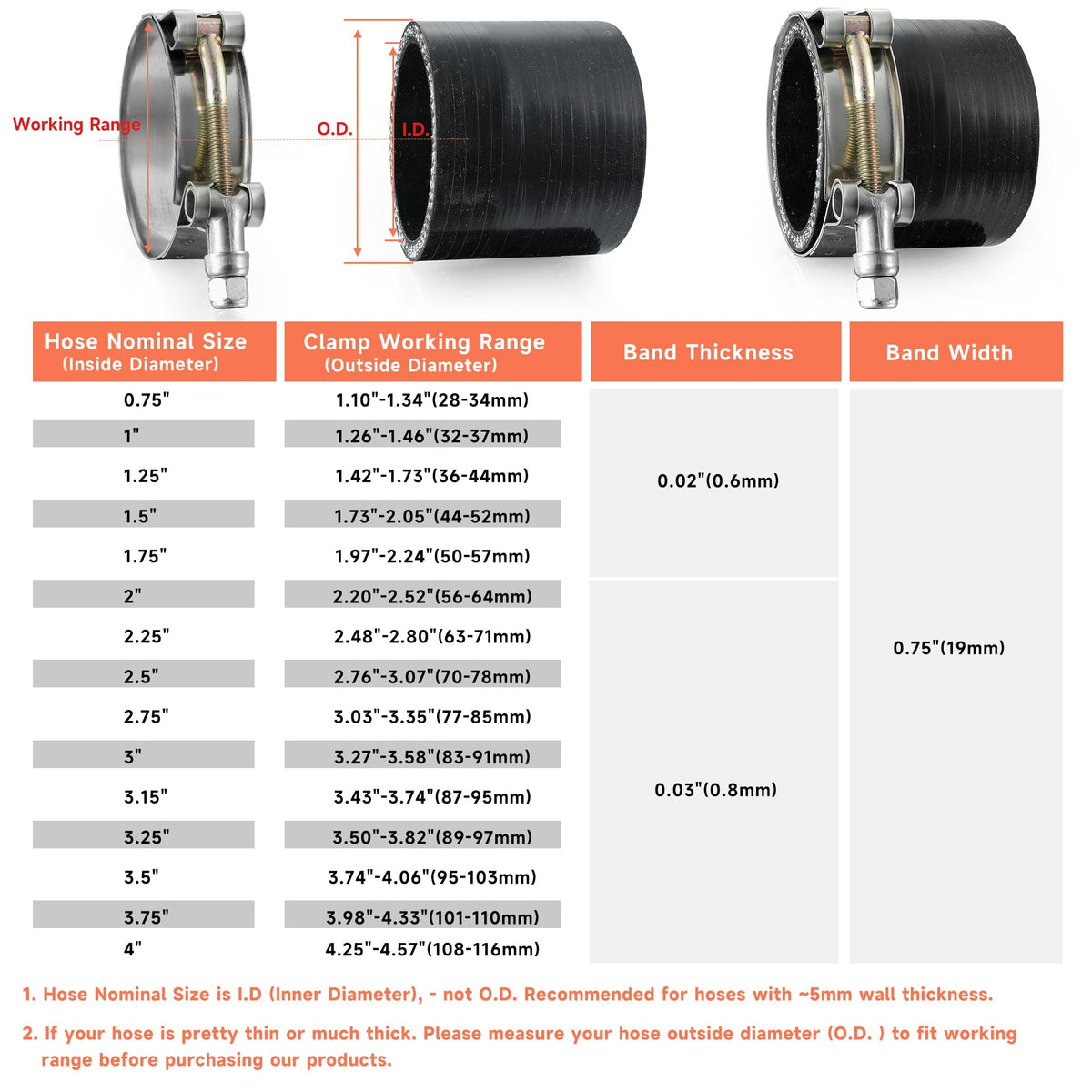 WYSIWYKA galvanized T-bolt and nut detail for secure high-torque fastening