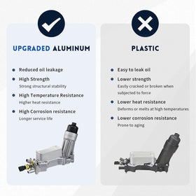 WZUMLAP packaged kit with adapter and gaskets showing all included parts for fast install