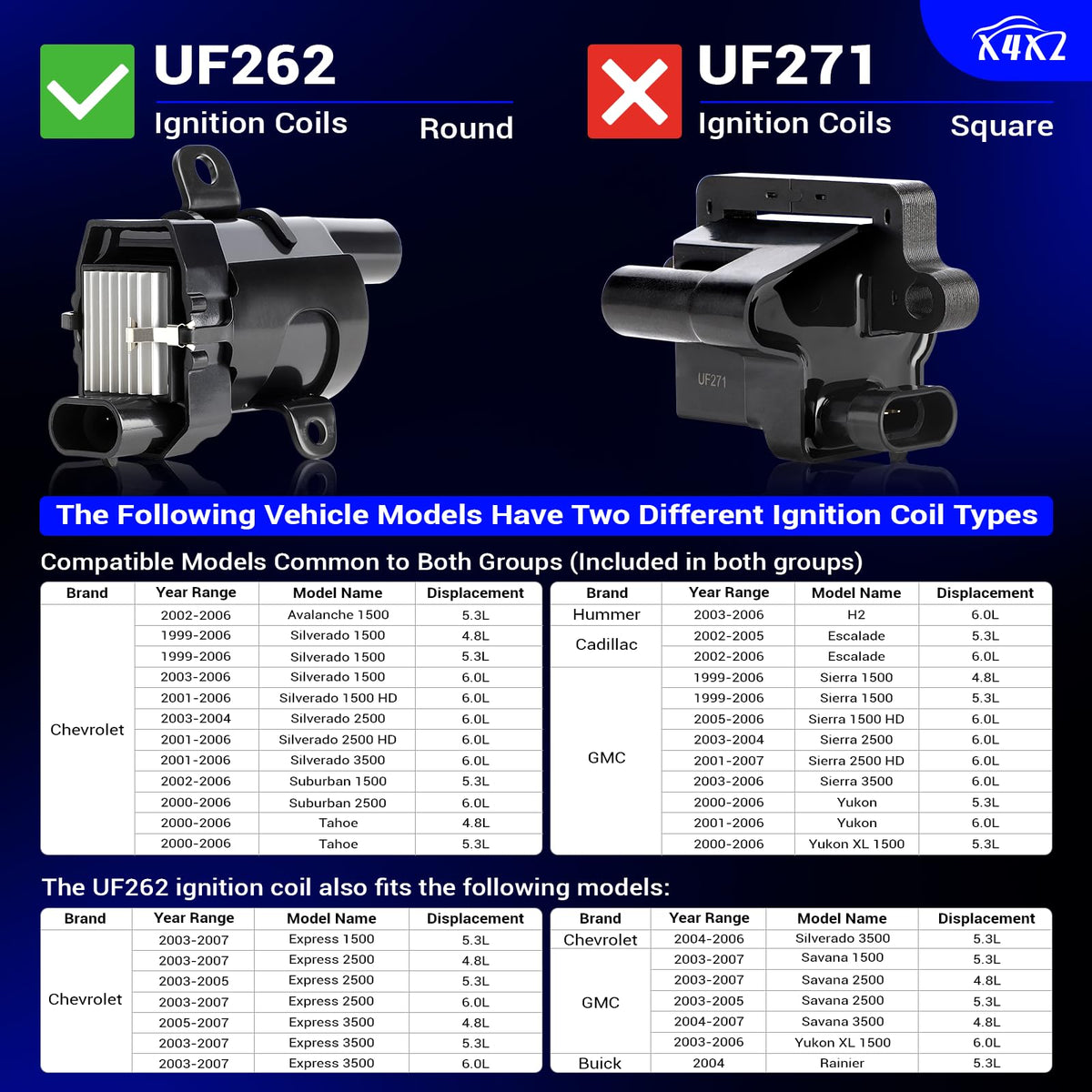 X4XZ 748UU 10.2mm spark plug wire detail highlights heat resistance benefit