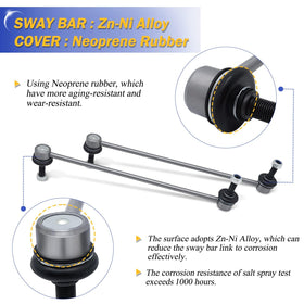 X4XZ ball joint detail showing reinforced stud for improved durability