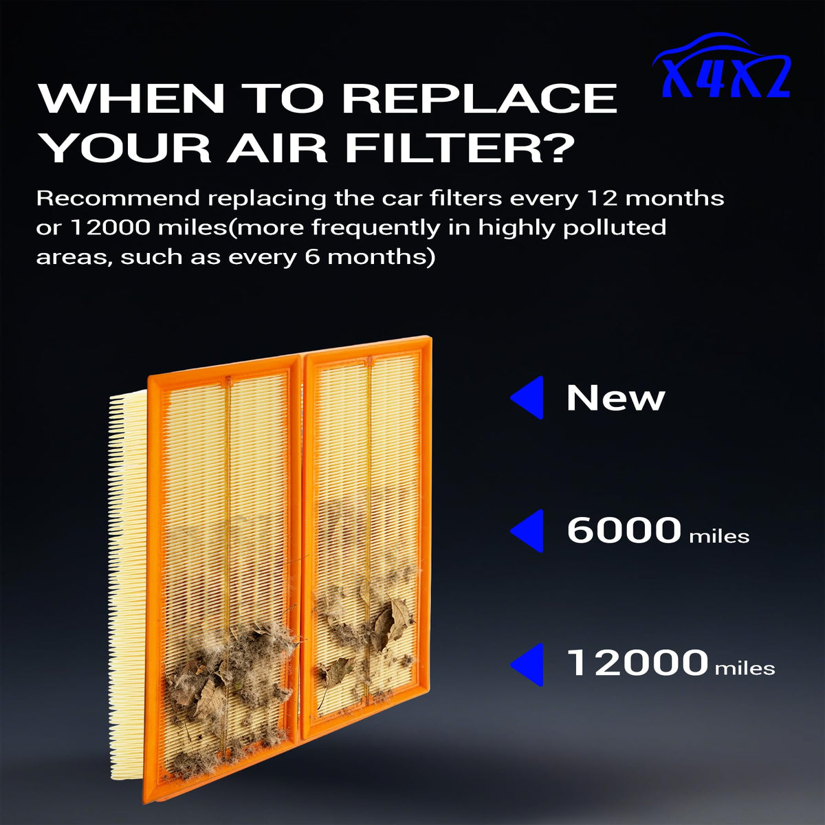 X4XZ top seal detail displaying precise gasket for secure, leak-free installation