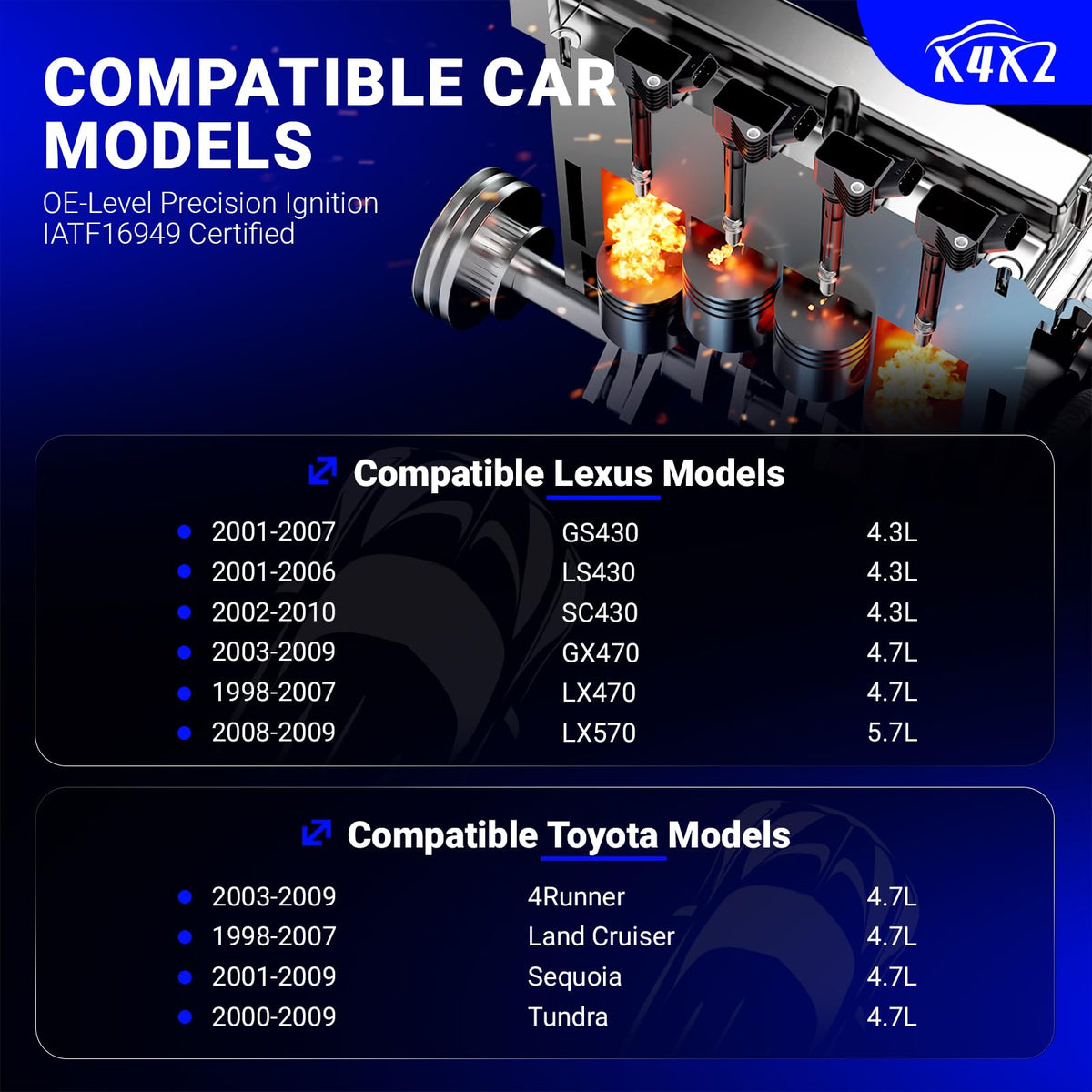 X4XZ ignition coil closeup highlighting durable connector and heat resistance benefit