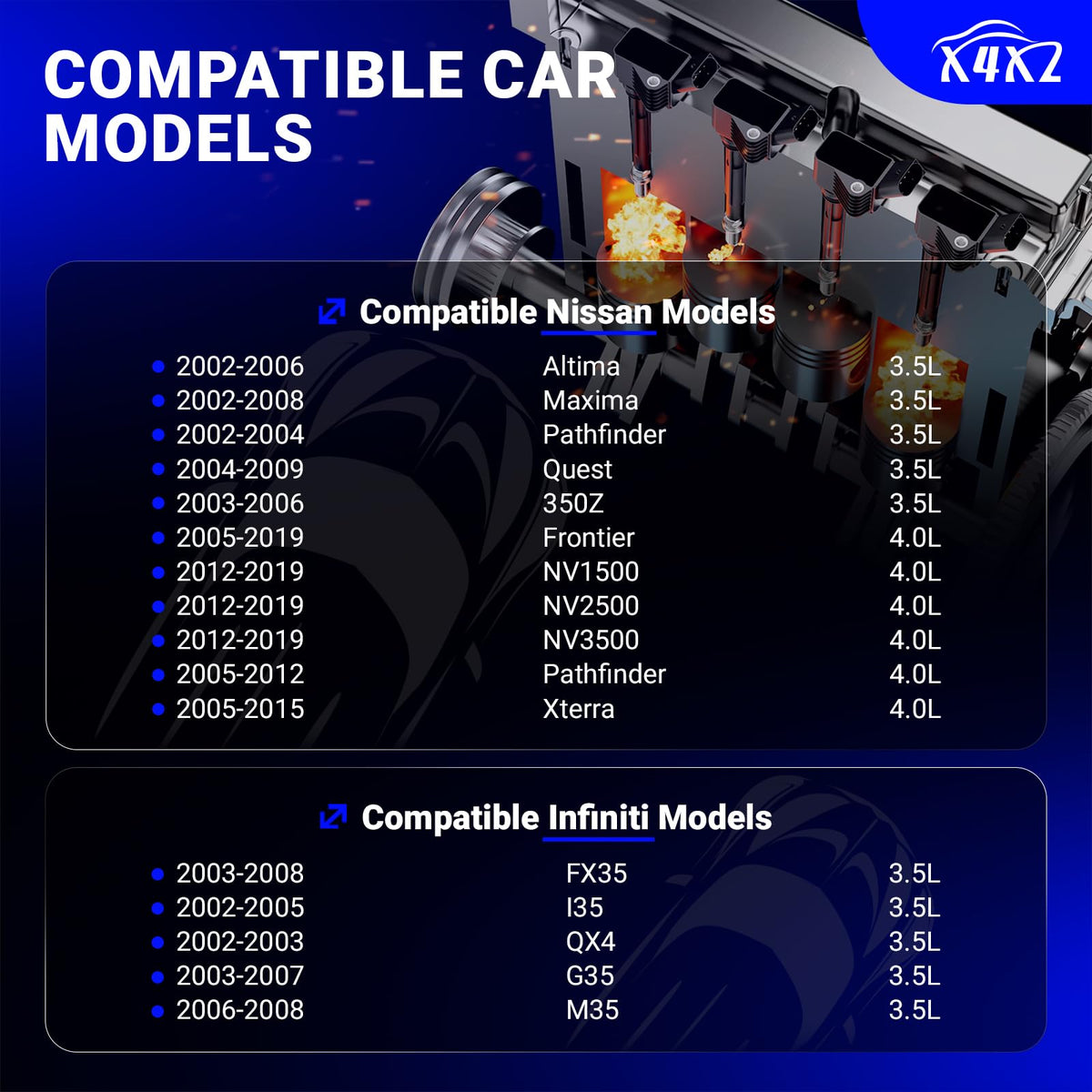 X4XZ ignition coil close-up highlighting durable housing and reliable connection for long service