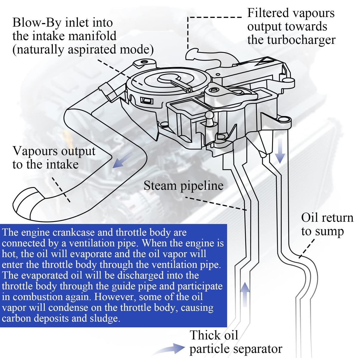 X4XZ installed on an Audi engine illustrating direct-fit replacement benefit
