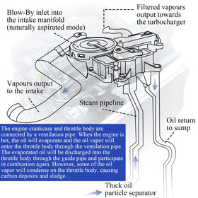 X4XZ installed on an Audi engine illustrating direct-fit replacement benefit