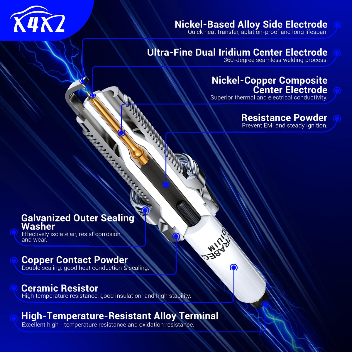 X4XZ spark plug installed in engine demonstrating direct-fit replacement and smooth idle benefit