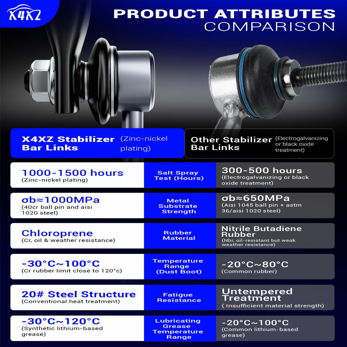 X4XZ neoprene boot detail protecting joint and extending service life