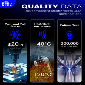 X4XZ wrench flats and included hardware for faster, simpler installation