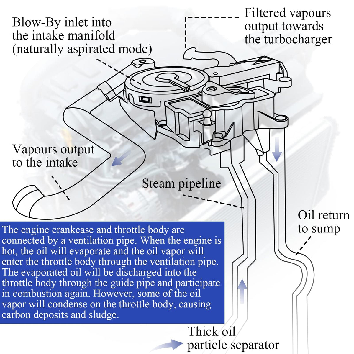 X4XZ installed in Audi engine bay demonstrating restored ventilation benefit
