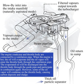 X4XZ installed in Audi engine bay demonstrating restored ventilation benefit