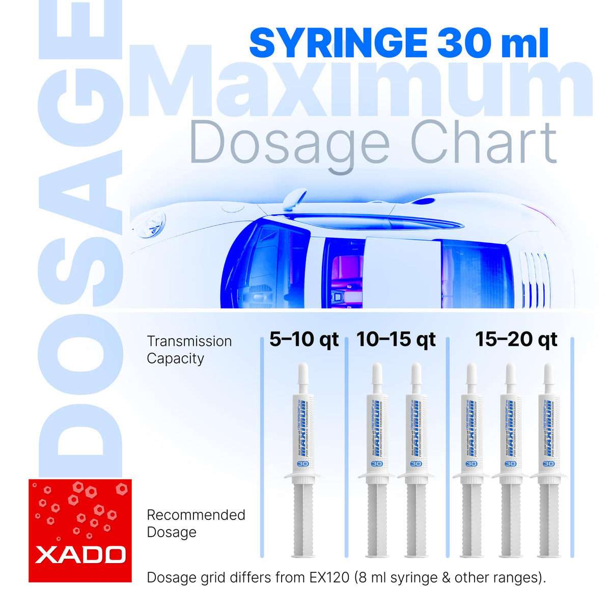 XADO syringe next to a ruler showing compact 30ml size for single-service treatment