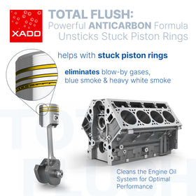 Closeup of XADO fluid texture illustrating concentrated cleaner effectiveness