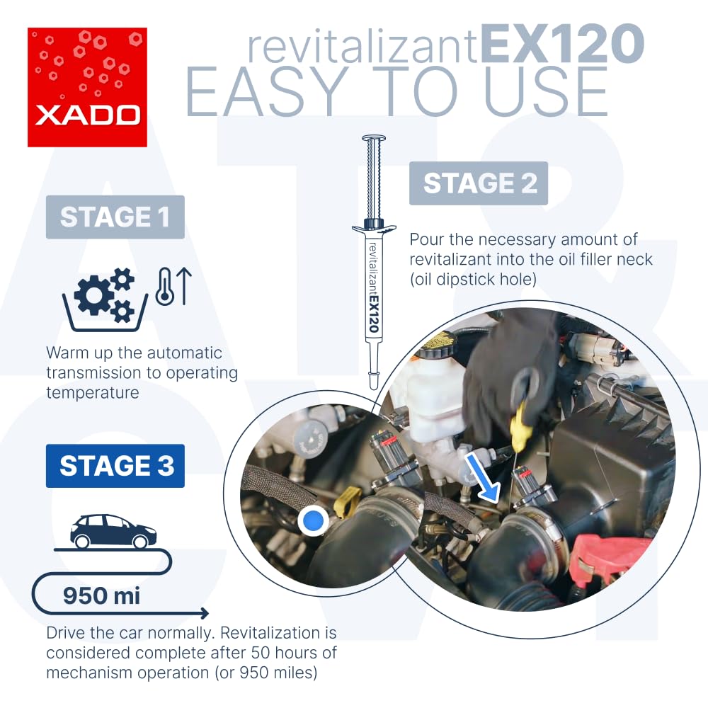 Measured dosing cap of XADO, accurate dosing benefit