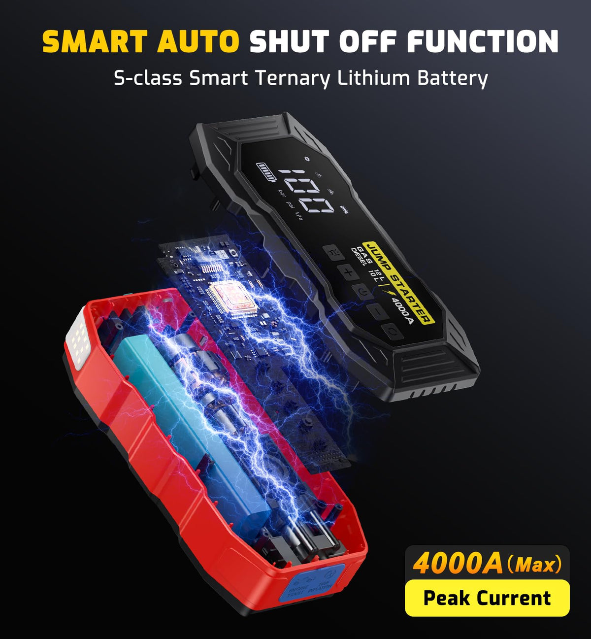 Xiauodo USB-A and USB-C ports close-up, fast device charging on demand