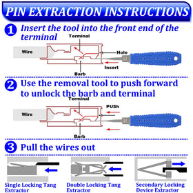 XLWJBES extractor engaged with automotive connector demonstrating safe terminal removal