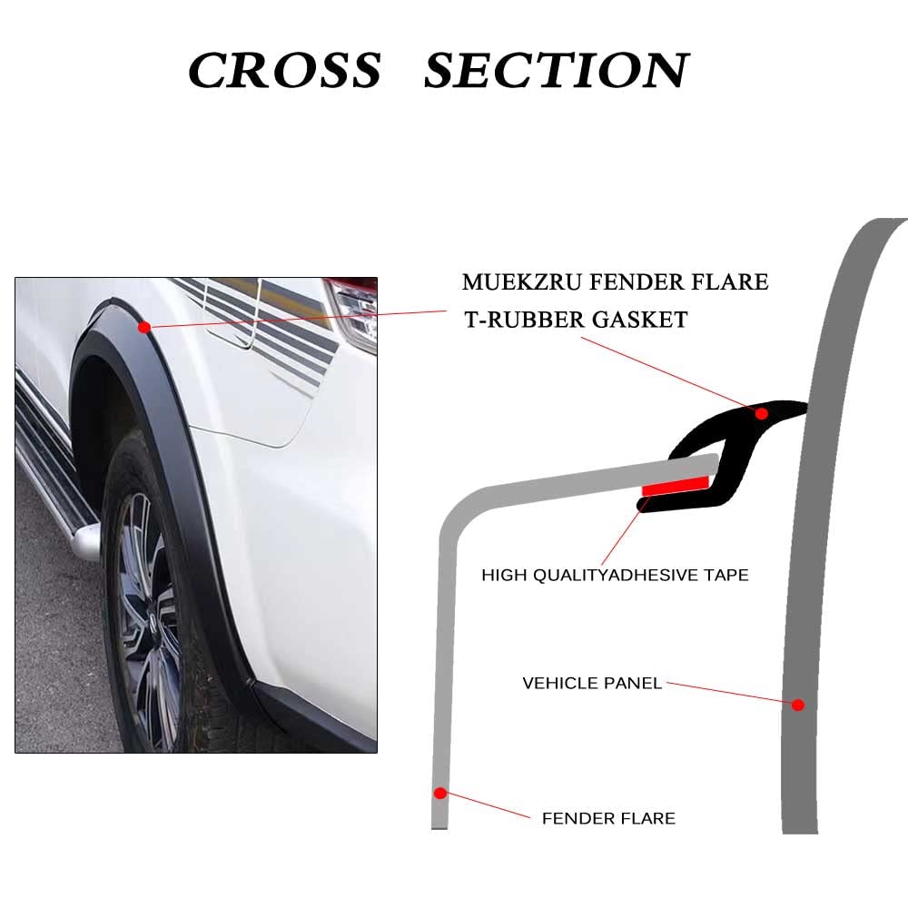 XmuxHai trim installed on truck wheel well showing protected paint benefit