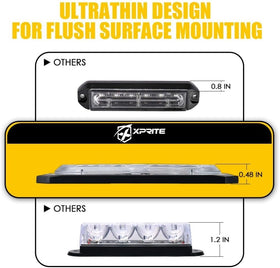 Xprite close-up of LED array and lens showing durable construction and bright output