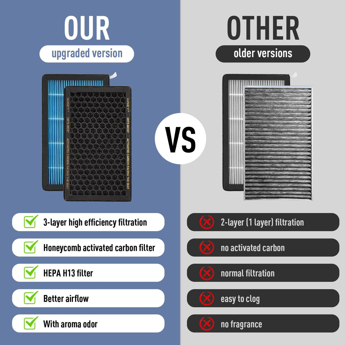 XREY activated carbon honeycomb close detail showing odor absorption benefit
