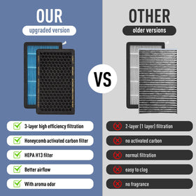 XREY activated carbon honeycomb close detail showing odor absorption benefit