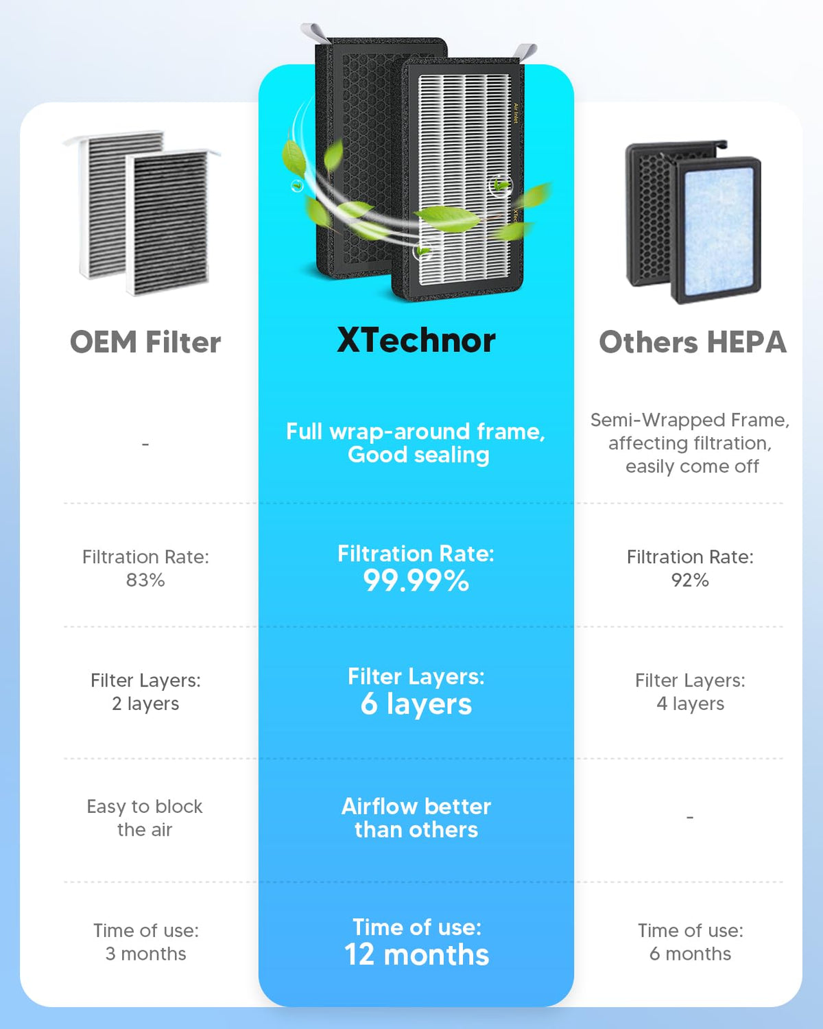XTechnor filter in car interior lifestyle shot reducing pollen and urban pollution exposure