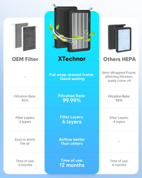 XTechnor filter in car interior lifestyle shot reducing pollen and urban pollution exposure
