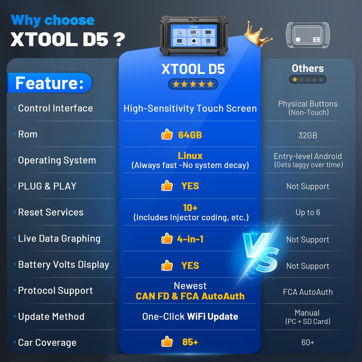XTOOL D5 app VIN compatibility check screen to avoid mismatches