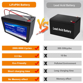 Xunyunda battery on scale comparing weight to lead‑acid, illustrating easier handling