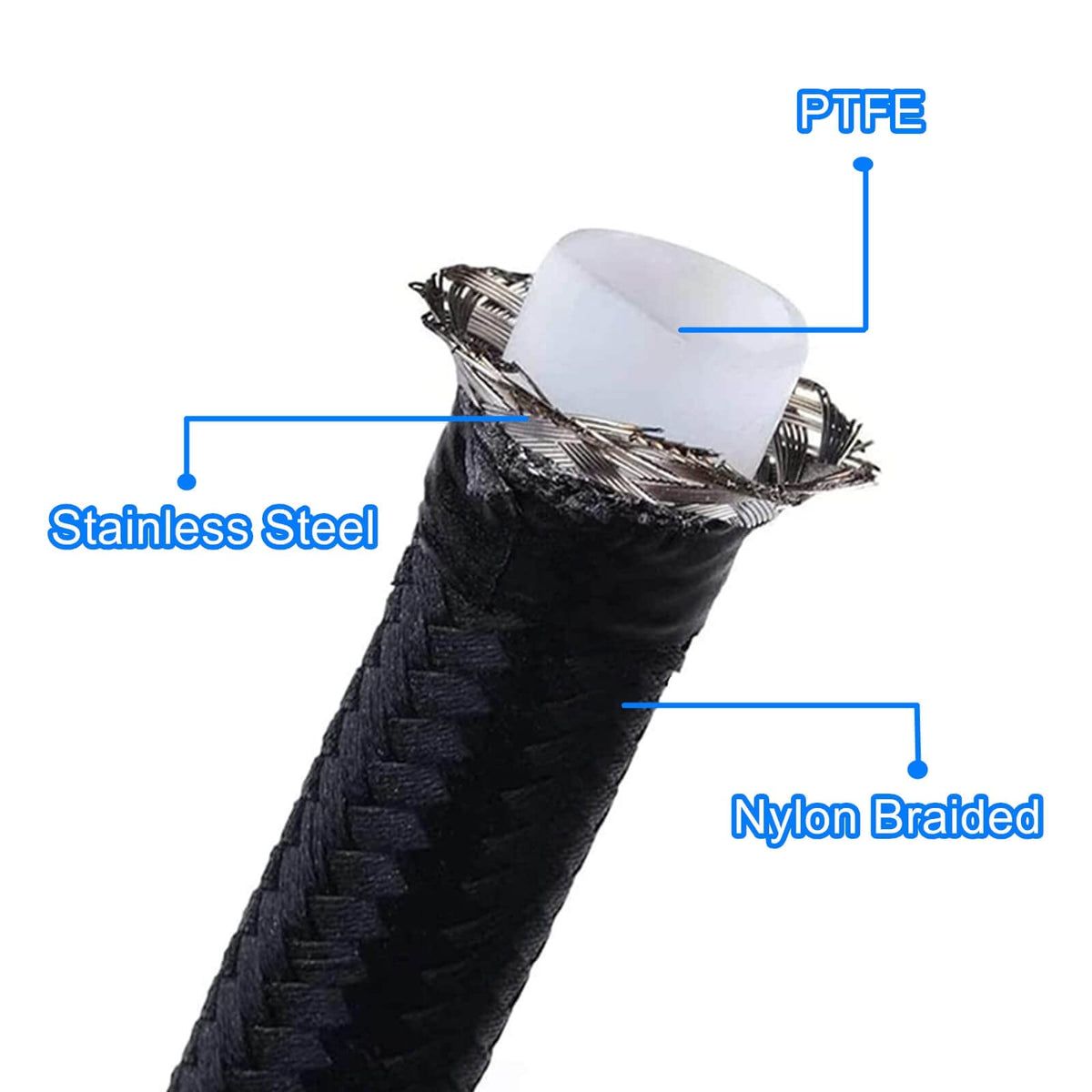 XYWZV cross-section of PTFE inner liner demonstrating chemical compatibility and smooth flow